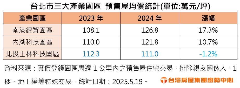 pinnews 1747702210