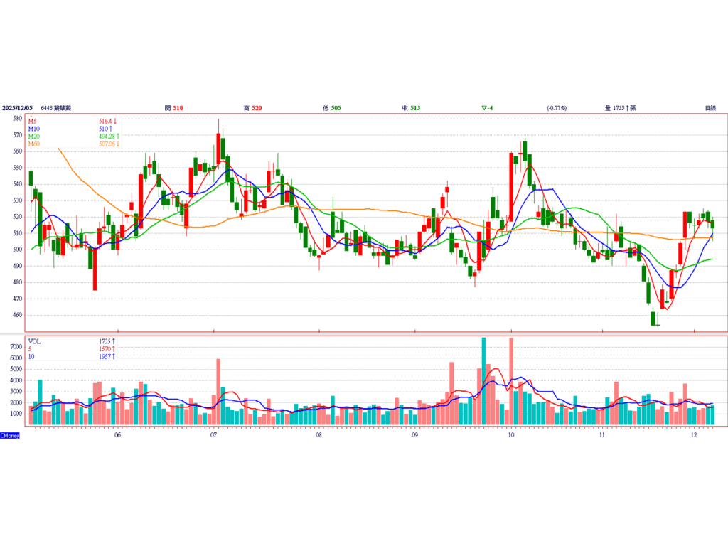 e897a5e88fafe897a5ke7b79a0 ygnsm3