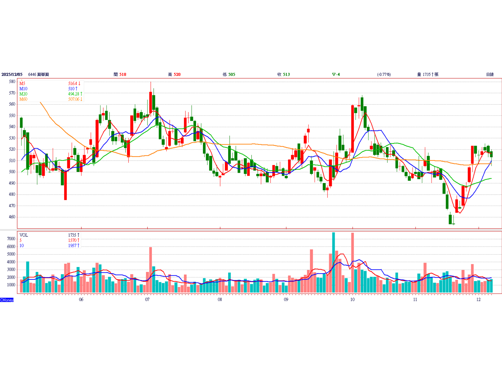 e897a5e88fafe897a5ke7b79a0 ygnsm3