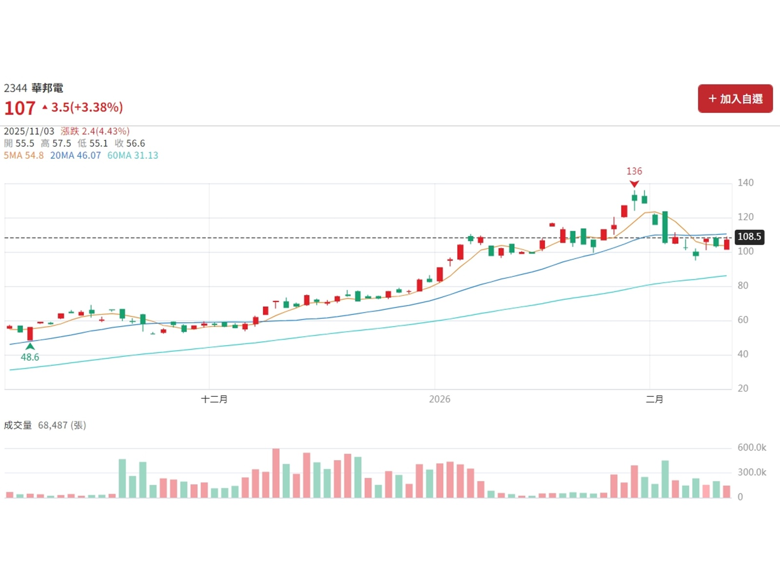 1770778670381 ndigli