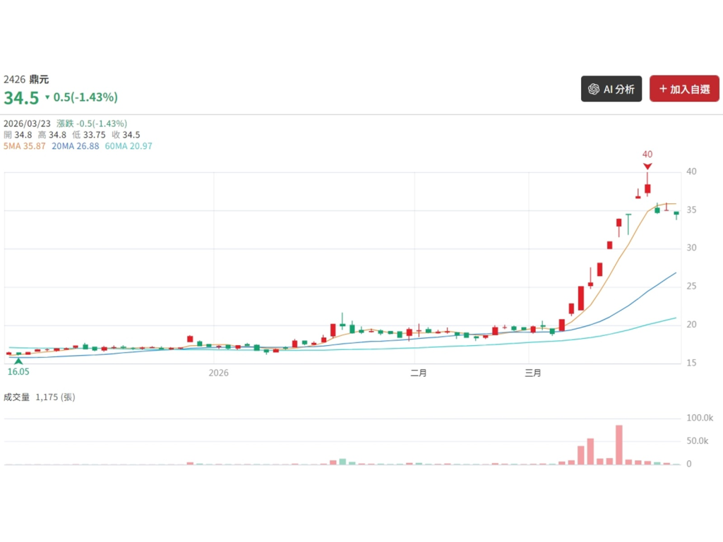 1774232372937 dxcgma