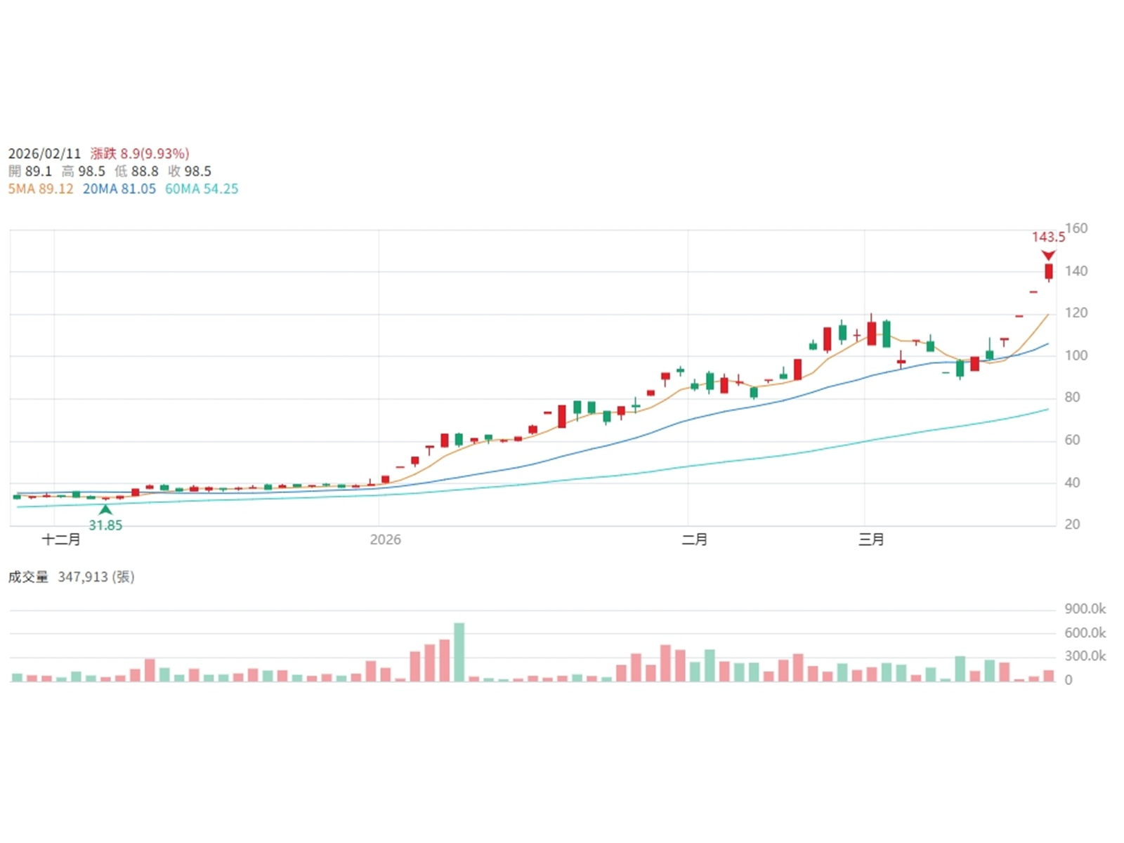 2337e697bae5ae8fke7b79ae59c96 bfge2o