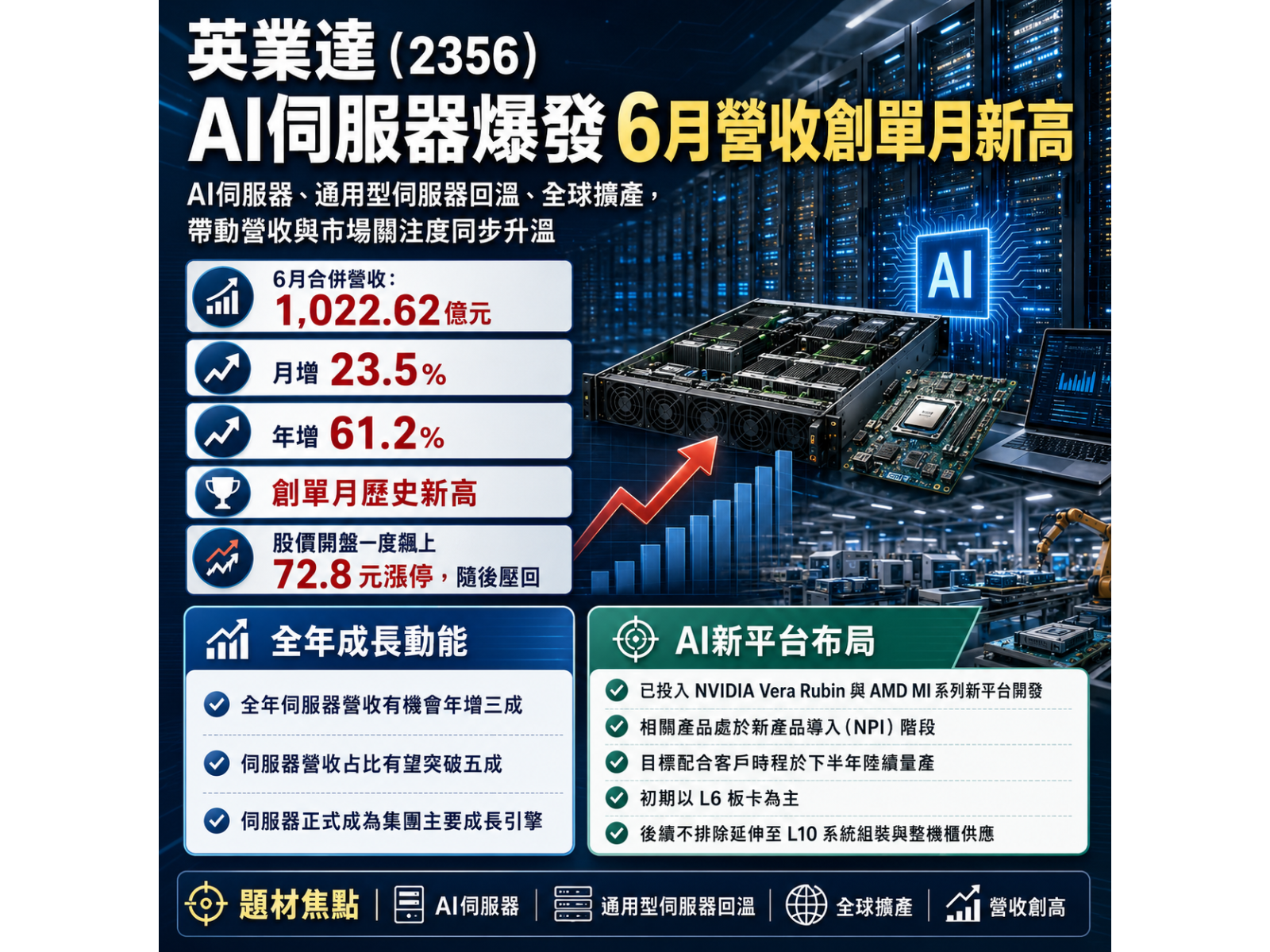 2356 ai orefka