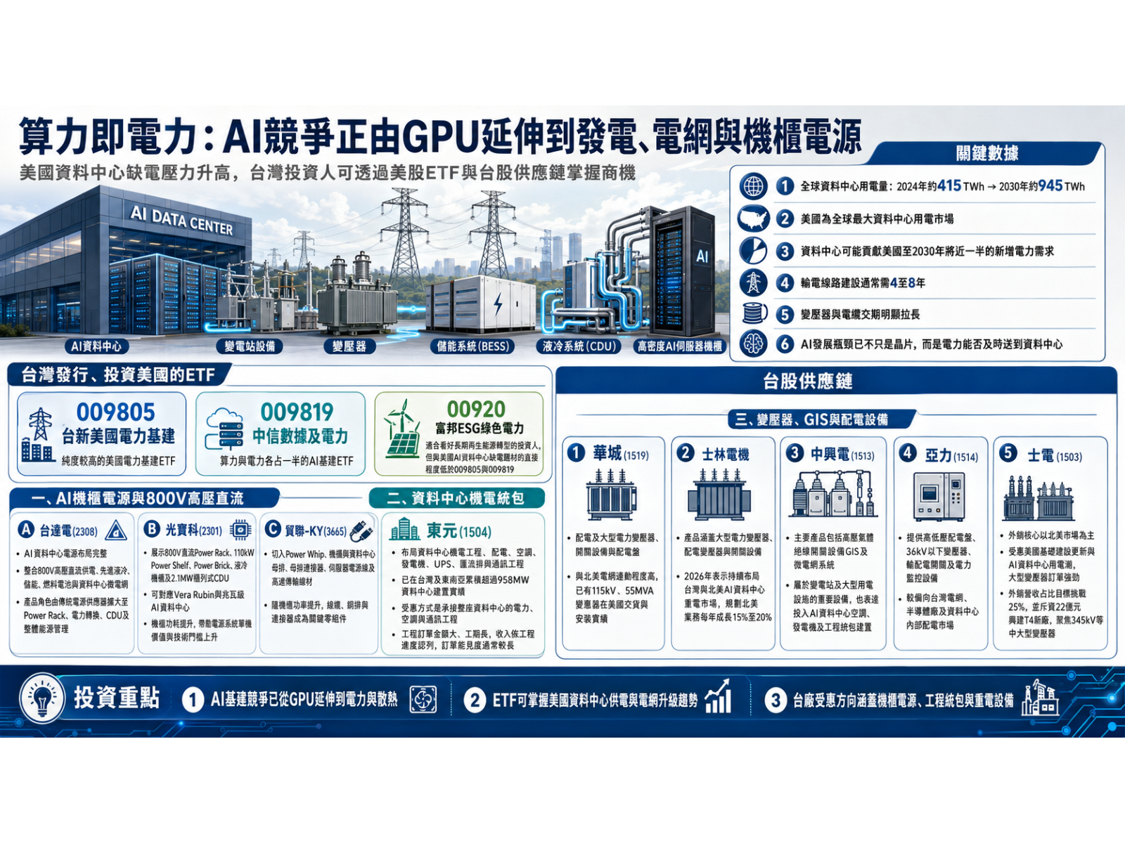powerchain20260724