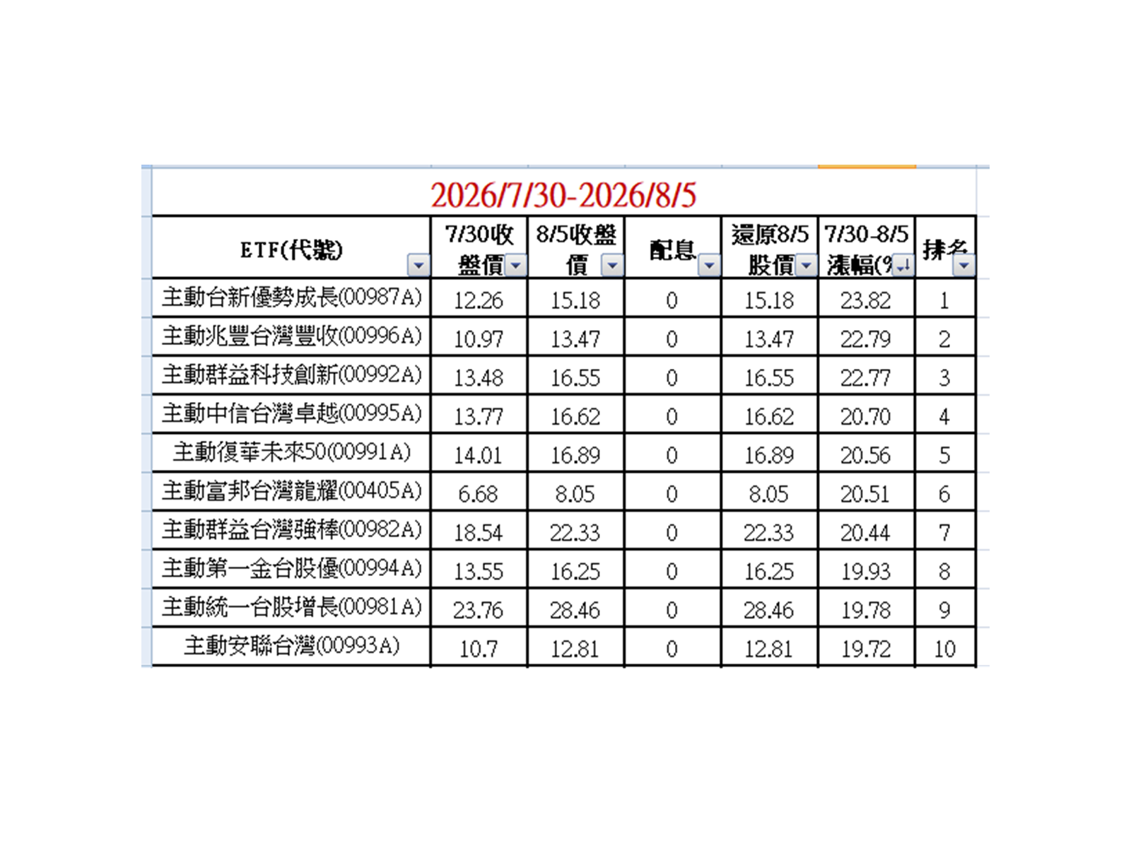 activetable2 anyomy