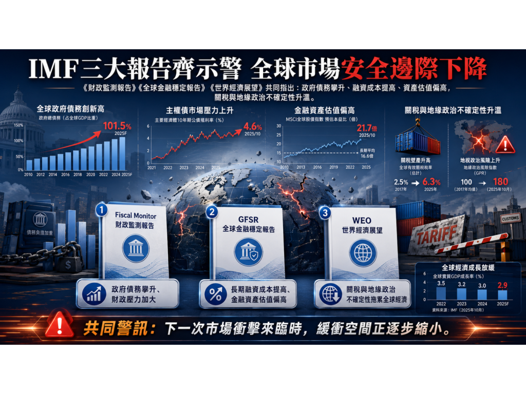 imf202510report mlghbx