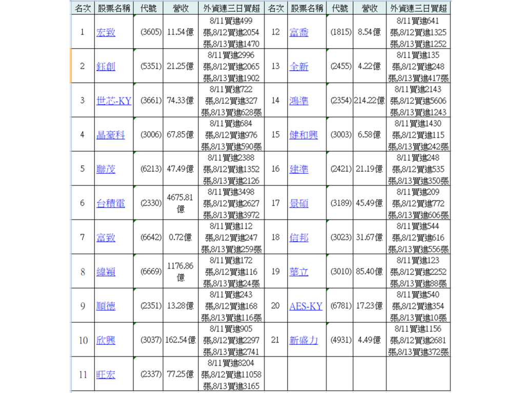 table for20260814 nlnbta