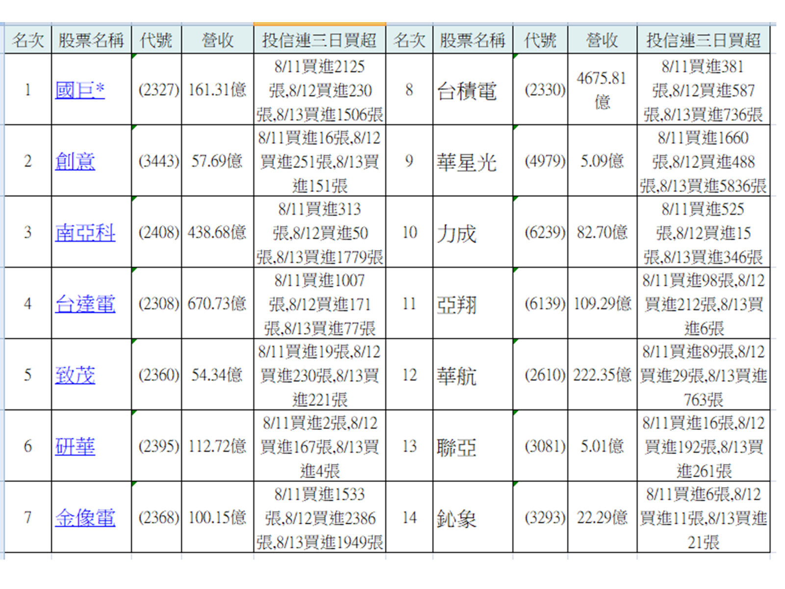 table tai20260814 sbk1wc