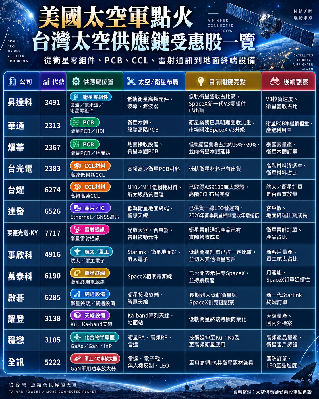 台 灣 太 空 股 台 灣 太 空 股