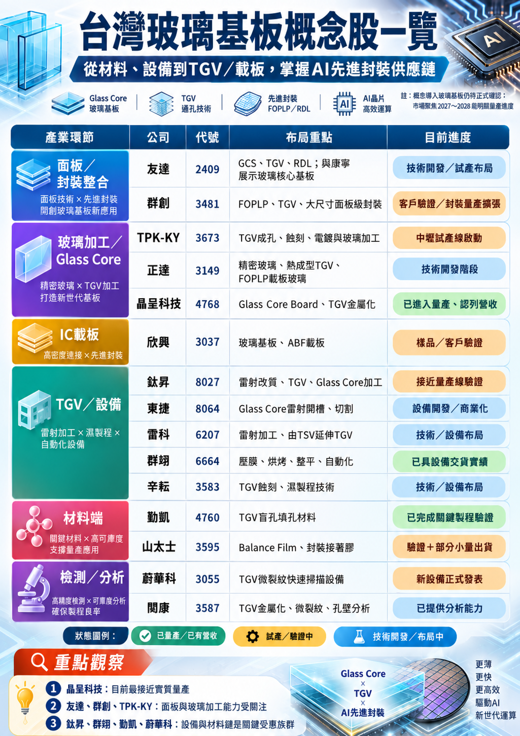 台 灣 玻 璃 基 板 概 念 股 台 灣 玻 璃 基 板 概 念 股