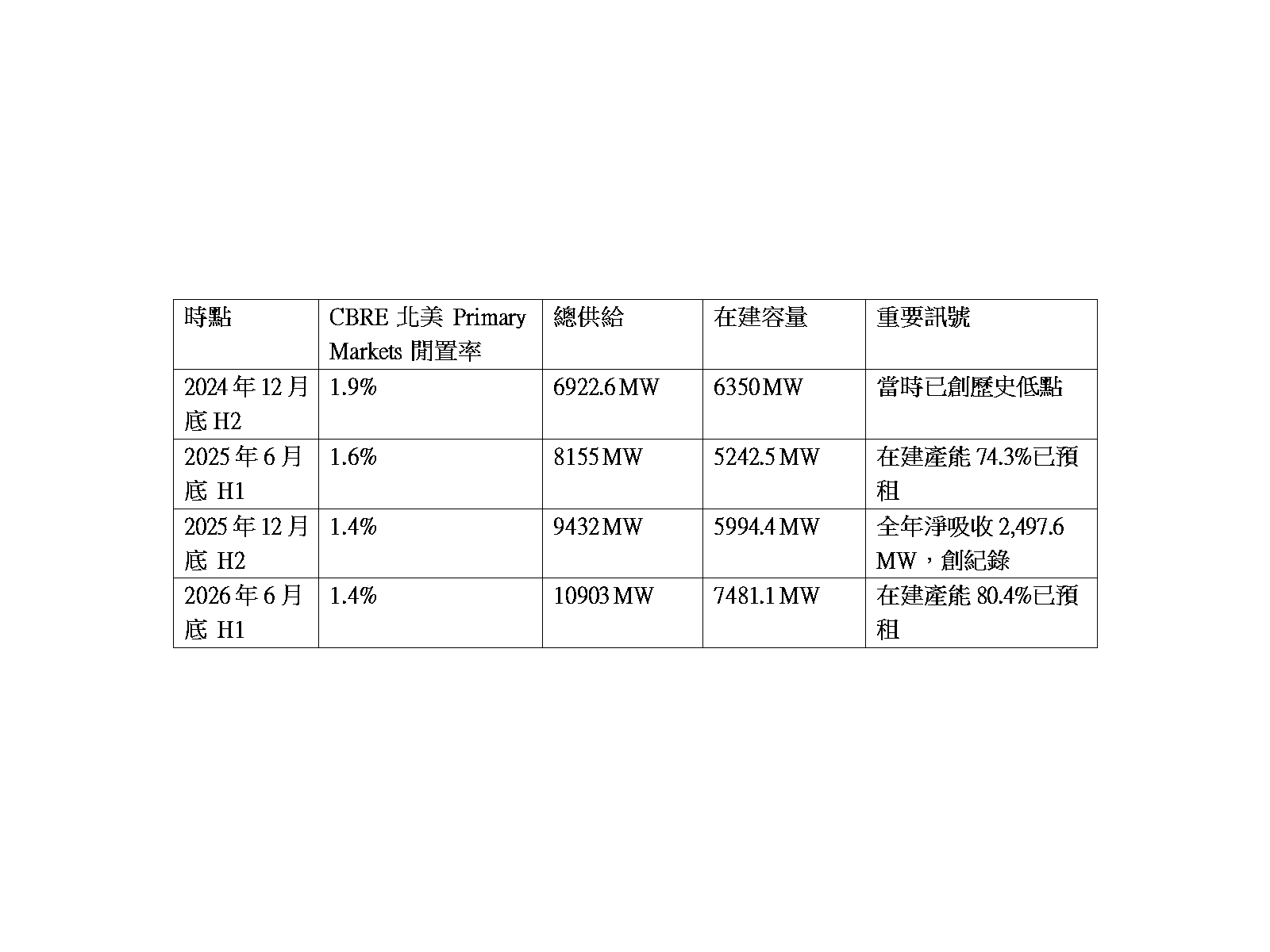 cbre20260921