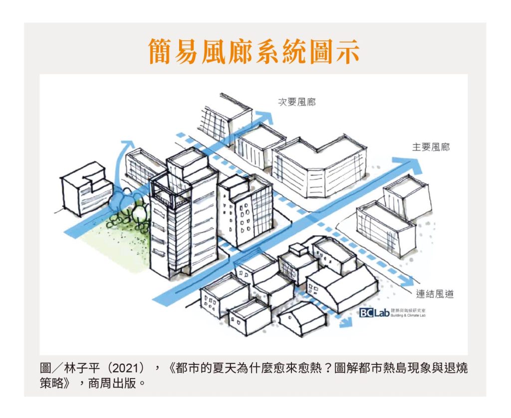 524 專題報導 高溫時代 風廊系統圖