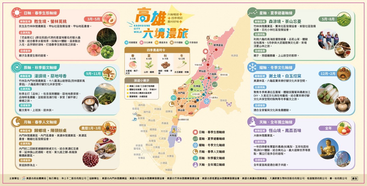 高雄休區掀永續旅遊熱潮！「日月星辰耀天境」吸引企業 ESG 踩線 探索六境農遊新商機