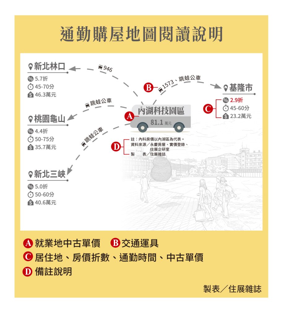 525 封面故事COVERSTORY 遠距離通勤 通勤購屋地圖閱讀說明